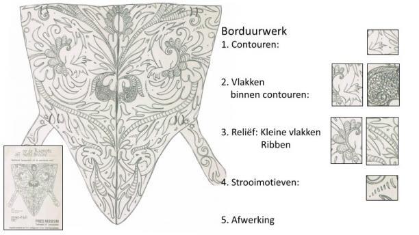 borst blog borduurwerk